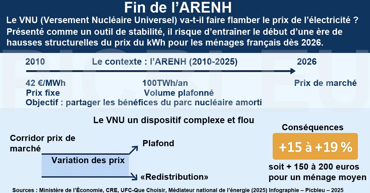 versement_nucleaire_universel_EDF_VNU.jpg
