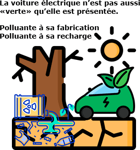 voiture-électrique-polluante-fabrication-et-recharge-nocive-environnement.png