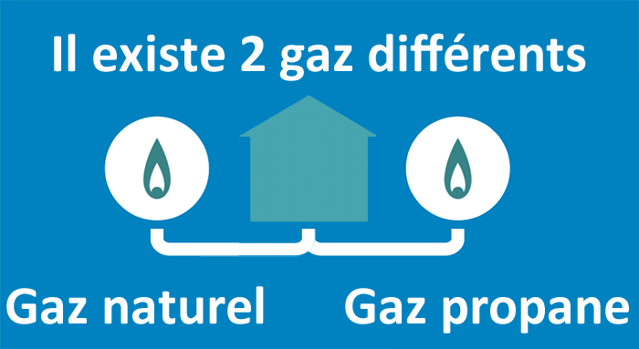 Gaz naturel et gaz propane