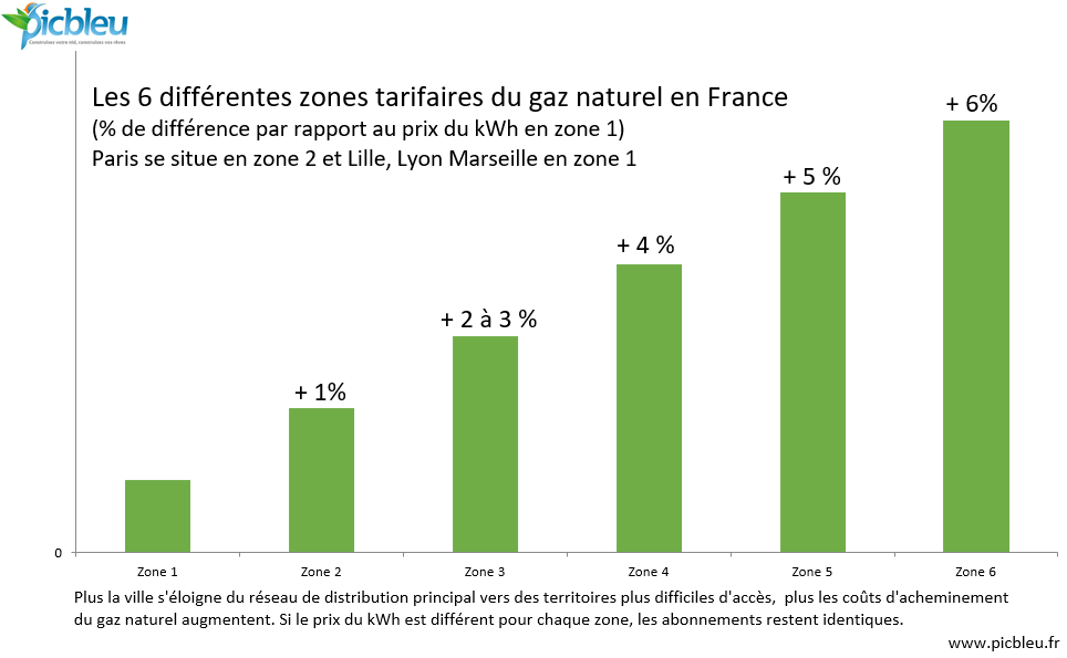 Zones-tarifaires-gaz-naturel-en-France
