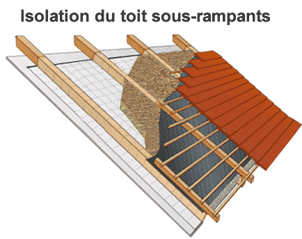 isolation-thermique-toit-sous-rampants