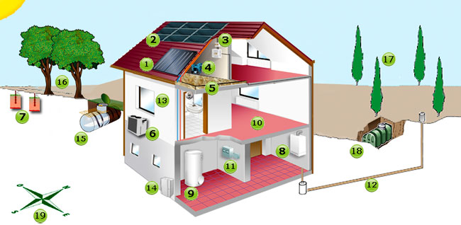 maison-intelligente-équipement-énergies-isolation